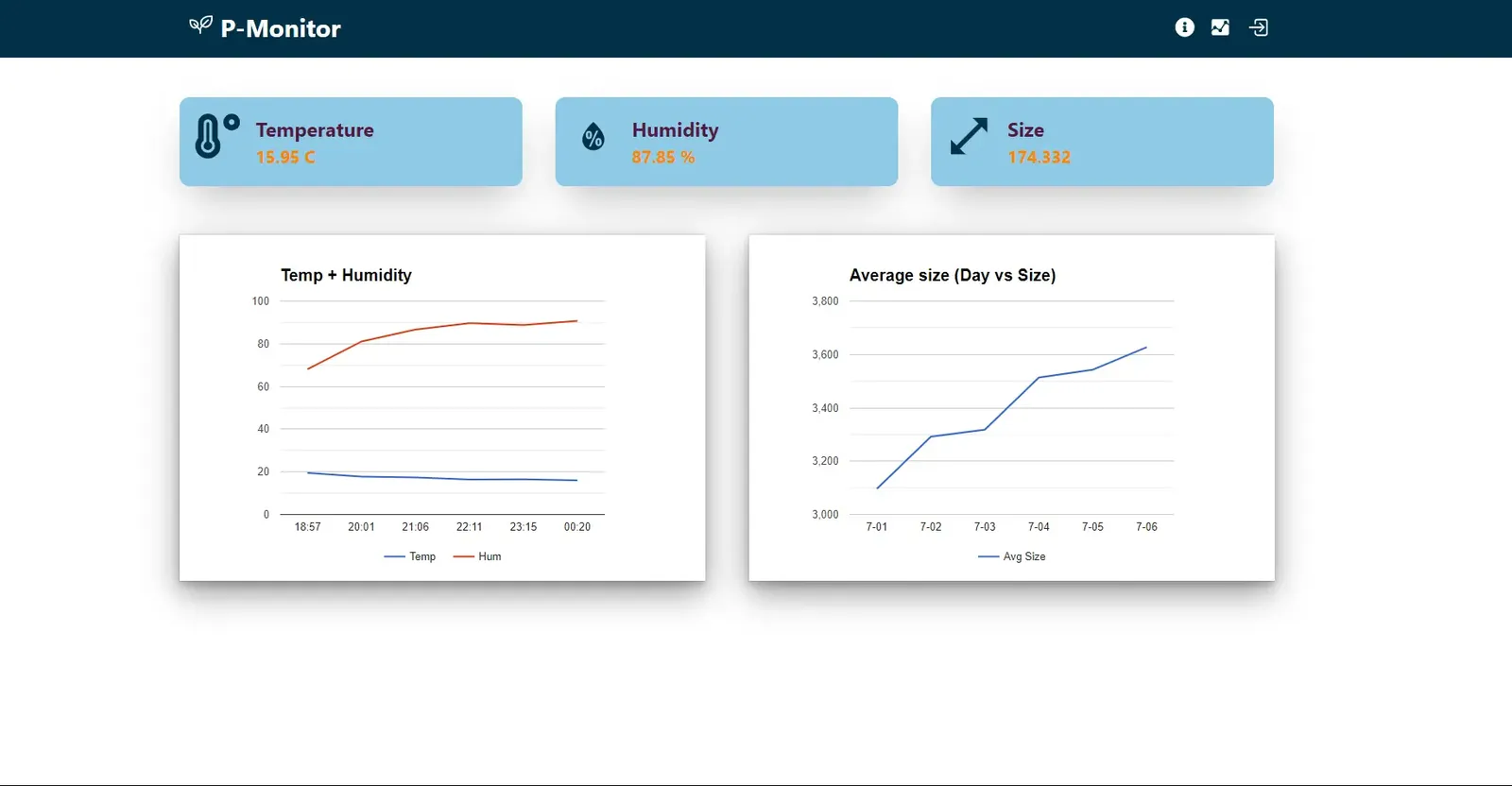 Plant growth dashboard