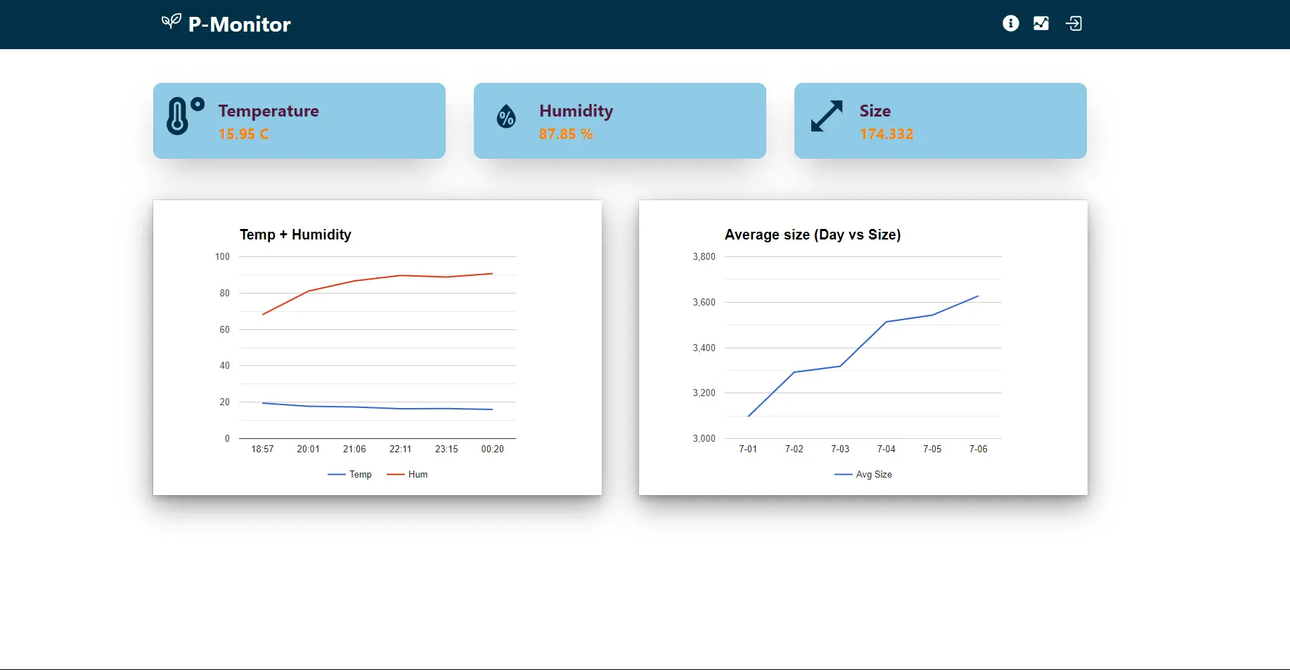 Data Visualization